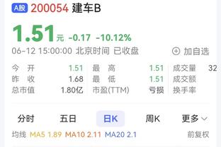 ?萨拉赫本赛季已斩获23球13助攻，生涯面对曼联15场14球